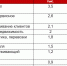 Средняя зарплата за октябрь в Туле выросла до 77 тыс. рублей - ТК Первый Тульский
