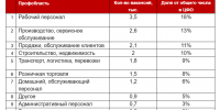 Средняя зарплата за октябрь в Туле выросла до 77 тыс. рублей - ТК Первый Тульский