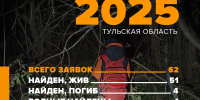 Трех пропавших в октябре туляков до сих пор не нашли - ТК Первый Тульский
