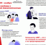 Неделя борьбы с антимикробной резистентностью - Общественная палата