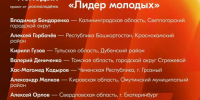 Глава администрации Дубенского района – финалист номинации «Лидер молодых» - Молодой коммунар