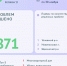 Почти 900 проблем туляков решили через портал "Открытый регион 71" - ТК Первый Тульский