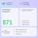 Почти 900 проблем туляков решили через портал "Открытый регион 71"