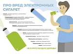 неделя профилактики потребления никотинсодержащей продукции