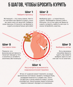 С 08 по 14 декабря 2025 года Министерство здравоохранения Российской Федерации объявило – Неделей профилактики потребления никотиносодержащей продукции