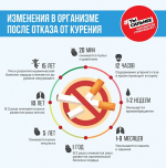С 08 по 14 декабря 2025 года Министерство здравоохранения Российской Федерации объявило – Неделей профилактики потребления никотиносодержащей продукции