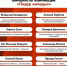 Голосование за «Лидера молодых» - Министерство спорта