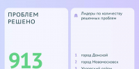 Более 900 проблем туляков решено на портале "Открытый регион 71" - ТК Первый Тульский