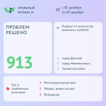 Более 900 проблем туляков решено на портале "Открытый регион 71"