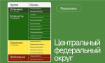 Тульская область вошла в число "хорошистов" в экорейтинге