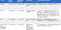 17 декабря часть Тулы останется без света - ТК Первый Тульский