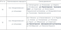 На три дня по улице Советской в Туле ограничат движение транспорта - ТК Первый Тульский