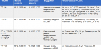 Свет отключат в некоторых домах Тулы 18 декабря - ТК Первый Тульский
