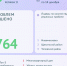Более 760 проблем туляки решили через сайт «Открытый регион 71» - ТК Первый Тульский
