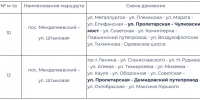Ремонт путей 20-22дек2025 - Молодой коммунар