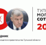 Зампред тульского правительства Дудник занял 30-е место в «Тульской могучей сотне» - ИА Тульская пресса.Ru