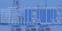 Тульская ГАИ опубликовала график работы МРЭО на новогодние праздники - ГТРК
