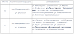 Ограничения движения транспорта на улице Советской в Туле продлены до 23 декабря