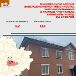 В Киреевском районе завершили капремонт 57 многоквартирных домов