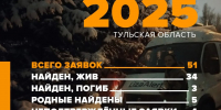 34 человека в Тульской области нашли живыми за месяц - ИА Тульская пресса.Ru