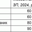 Стала известна средняя зарплата аграриев в Тульской области в 2025 году - ТК Первый Тульский