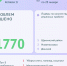 С какими жалобами туляки обращались на «Открытый регион 71» чаще всего - ИА Тульская пресса.Ru