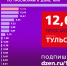 "Первый Тульский" набрал 12,6 млн просмотров в Дзене за месяц - ТК Первый Тульский