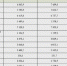 50 млн рублей выделили на контейнерные площадки в Тульской области - ТК Первый Тульский