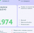 Стало известно, сколько проблем туляков решено за неделю - ТК Первый Тульский