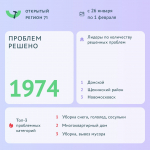 Стало известно, сколько проблем туляков решено за неделю