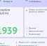 Более 1900 проблем решили туляки с помощью портала "Открытый регион 71" - ТК Первый Тульский