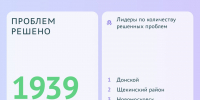 Более 1900 проблем решили туляки с помощью портала "Открытый регион 71" - ТК Первый Тульский