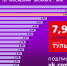 "Первый Тульский" набрал почти 8 миллионов просмотров "ВКонтакте" в январе - ТК Первый Тульский