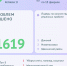 Более 1600 проблем туляков решено с помощью портала «Открытый регион 71» - ТК Первый Тульский