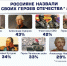 Накануне 23 Февраля туляки назвали главных Героев Отечества - ТК Первый Тульский