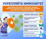 Неделя поддержания и укрепления иммунитета (в честь Всемирного дня иммунитета 1 марта)