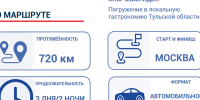 Гастрономический маршрут «Тула: проеду» 2026: что посмотреть, где поесть и как поехать из Москвы - ИА Тульская служба новостей