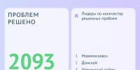 Более 2000 тысяч проблем туляков решено на портале "Открытый регион 71" - ТК Первый Тульский