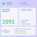 Более 2000 тысяч проблем туляков решено на портале "Открытый регион 71"