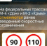 С апреля на скоростных участках федеральных трасс М‑2 «Крым» и М‑4 «Дон» отменяются ограничения скорости, которые действовали в зимний период для легковых автомобилей и машин массой до 3,5 тонны. - ГТРК