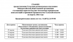 График предоставления Тульским региональным отделением Общероссийской общественной организации "Ассоциация юристов России" бесплатных юридических консультаций в приемной Правительства Тульской области на апрель 2026 года