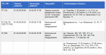 Стало известно, где в Туле отключат электричество 1 апреля
