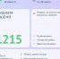 Портал «Открытый регион 71» помог решить тулякам более 1215 проблем - ТК Первый Тульский