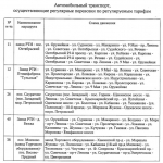 В день полумарафона «Забег.РФ» в Туле перекроют центр: список улиц и изменения маршрутов
