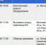 Часть Тулы останется без электричества 14 апреля - ТК Первый Тульский
