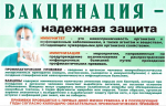 Неделя осведомленности о важности иммунопрофилактики с 20.04 по 26.04