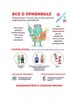 Неделя осведомленности о важности иммунопрофилактики с 20.04 по 26.04