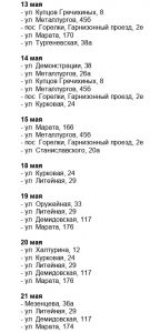 В мае «Тулагоргаз» проводит плановое техобслуживание газового оборудования