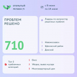 Сколько проблем туляков помог решить "Открытый регион 71"