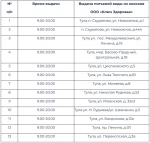 Раздача воды 080726 3